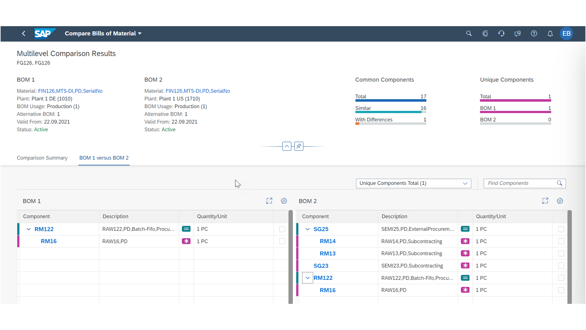 bom analyze compare sap hana